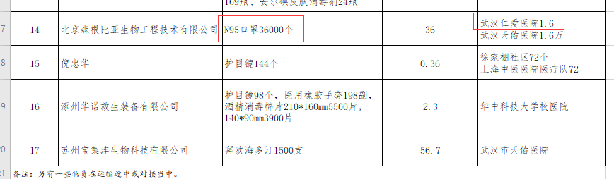 广州供精试管婴儿要多久,广州朝阳医院取卵后多久短信通知胚胎停止培育？